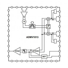 ADMV1013ACCZ-R7